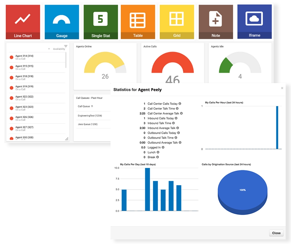 Reporting and analytics inside the Axxess Networks contact center platform