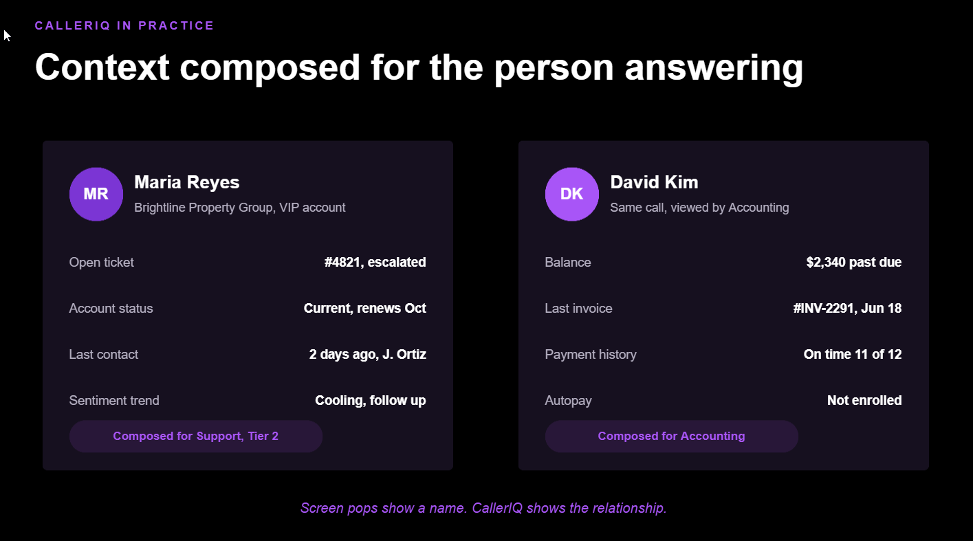 CallerIQ showing caller context and an AI summary before the call is answered